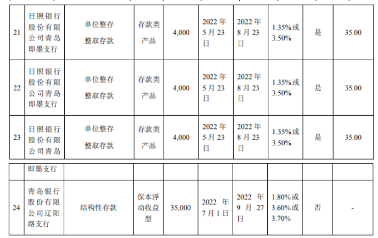 森麒麟表示，此次投資，不影響募集資金投資計劃正常進行和募集資金的安全。
