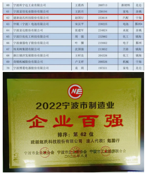 2022寧波制造業企業百強 2022寧波制造業企業百強