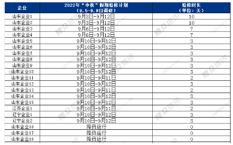 18家輪胎廠,安排停產 18家輪胎廠,安排停產