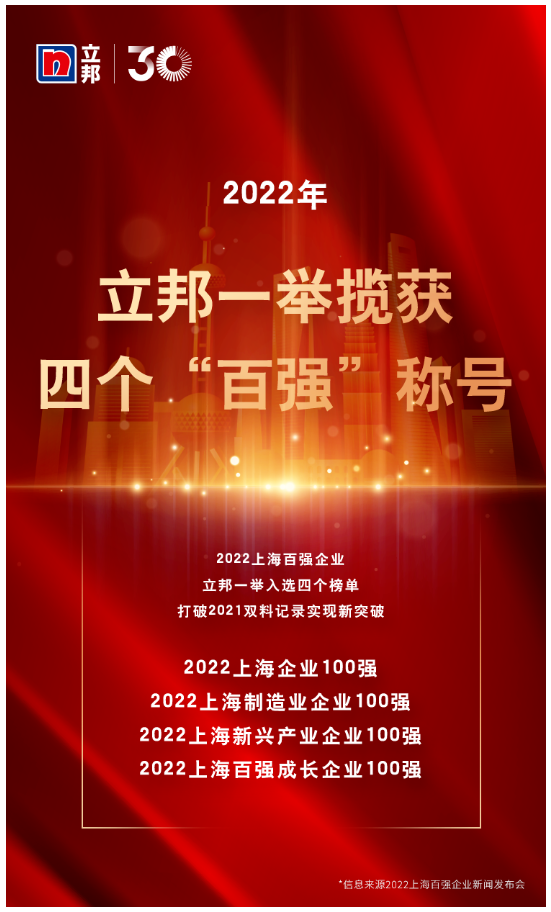 立邦上榜“2022上海百強企業”，一舉攬獲四個“百強”稱號