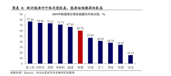  2、上游原材料供應(yīng)不足