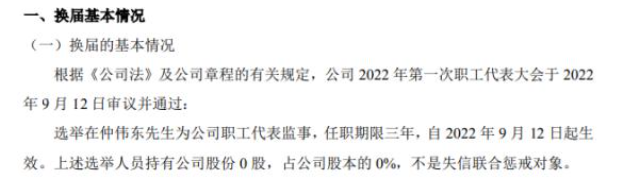 盈茂光電選舉在仲偉東為公司職工代表監事 2022上半年公司凈利507.5萬 盈茂光電選舉在仲偉東為公司職工代表監事 2022上半年公司凈利507.5萬