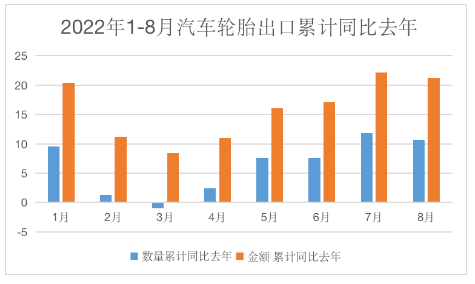 多家輪胎廠出口形勢(shì)大好 多家輪胎廠出口形勢(shì)大好