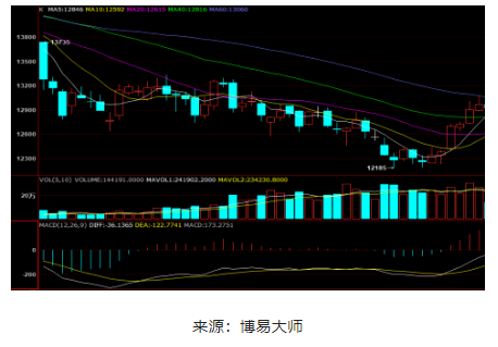 9月中上旬,國內(nèi)天然橡膠期貨強勢拉漲。 9月中上旬,國內(nèi)天然橡膠期貨強勢拉漲。