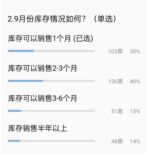 未來價格、市場預測