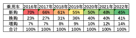 半鋼胎產銷量9月回正 半鋼胎產銷量9月回正