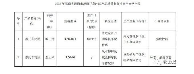海南省市場監管局網站公布2022年海南省流通市場摩托車輪胎產品質量監督抽查結果。