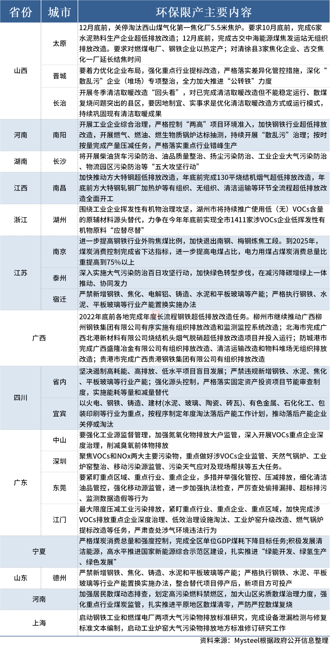 輪胎環保限產來襲?13省16市重拳出擊 輪胎環保限產來襲?13省16市重拳出擊