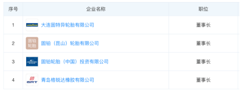 黃錦松在Justin Foley就職示表示，“中國市場始終是固特異全球業務的重中之重。期待Foley先生能夠推動中國業務部門的卓越運營，提升固特異品牌價值，加速發展戰略。