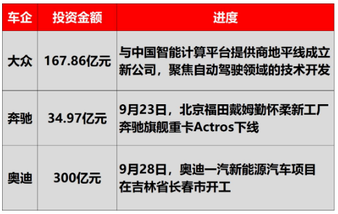 近期除了寶馬汽車,已經傳出多家德國車企都準備把生產線轉移到中國,或增加中國的投資。 近期除了寶馬汽車,已經傳出多家德國車企都準備把生產線轉移到中國,或增加中國的投資。