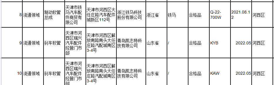 此次抽查南京利德東方橡塑科技有限公司、明治(青島)塑料制品有限公司、和承汽車配件(太倉)有限公司、浙江鐵馬科技股份有限公司、青島凱志特科技有限公司5家經(jīng)銷單位的10批次汽車制動軟管，未發(fā)現(xiàn)不合格產(chǎn)品。