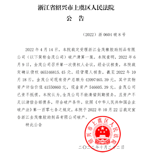 浙江金茂橡膠助劑品有限公司宣告破產(chǎn)! 浙江金茂橡膠助劑品有限公司宣告破產(chǎn)!