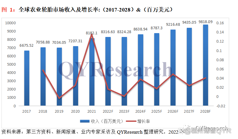 1、5年后市場(chǎng)規(guī)?；蜻_(dá)千億元人民幣