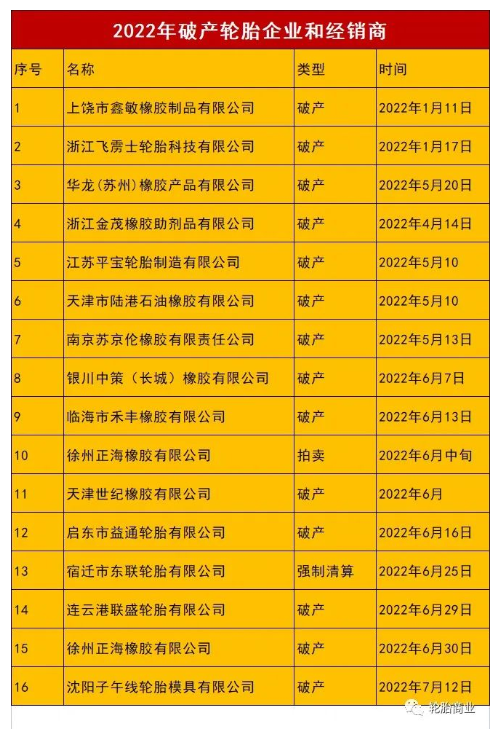 出口下跌、替換受阻,熬不過(guò)的2022 出口下跌、替換受阻,熬不過(guò)的2022