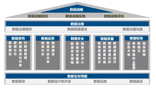 DCMM標(biāo)準(zhǔn)范圍及內(nèi)容 DCMM標(biāo)準(zhǔn)范圍及內(nèi)容