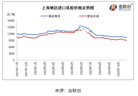 　三、天然乳膠人民幣市場開啟探底之路