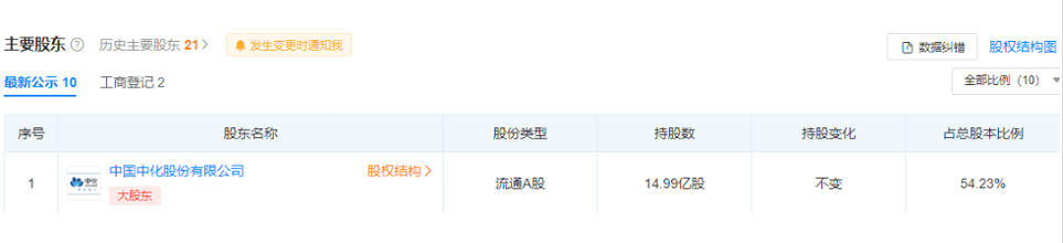 　公司董事長為李凡榮，實際控制人為中國中化集團有限公司。