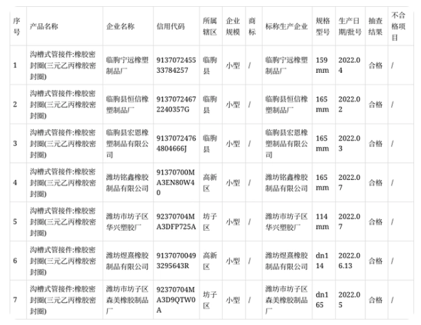 本次抽查主要對產品的拉伸強度、拉斷伸長率、熱空氣老化(70h)、拉伸強度變化率、伸長變化率、硬度變化率、硬度、壓縮永久變形等8項指標進行了檢驗。