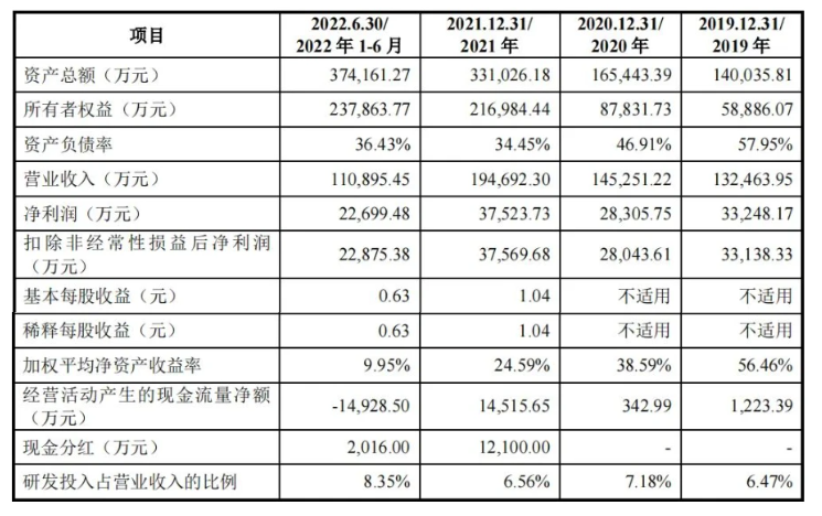 瞄準(zhǔn)C919大型飛機的市場需求，航材股份于11月17日順利過會