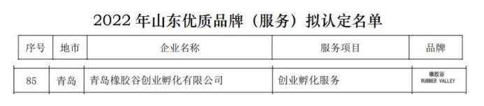 山東優(yōu)質(zhì)品牌(服務(wù))擬認(rèn)定名單中，青島橡膠谷創(chuàng)業(yè)孵化有限公司的創(chuàng)業(yè)孵化服務(wù)名列其中。