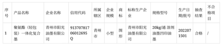 抽查1家企業(yè)生產(chǎn)的1批次油墨產(chǎn)品,合格1批次,合格率100%。 抽查1家企業(yè)生產(chǎn)的1批次油墨產(chǎn)品,合格1批次,合格率100%。