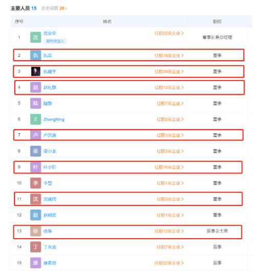 　新增的四位董事分別為沈建民、李慧、葉小珍、趙明堅。