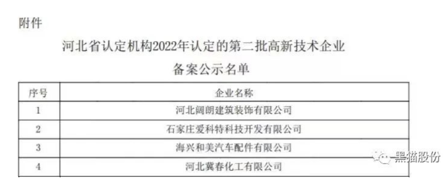 喜報！唐山黑貓公司順利通過2022年國家高新技術企業認定
