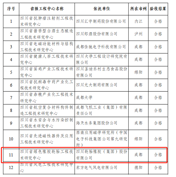 喜報：這家輪胎企業(yè)榜上有名！