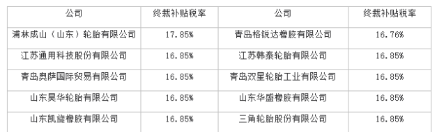 美國對華卡客車輪胎反補(bǔ)貼第二次復(fù)審終裁發(fā)布