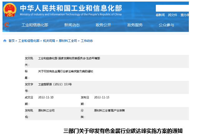 11月15日,工信部等三部委聯(lián)合印發(fā)《有色金屬行業(yè)碳達(dá)峰實施方案》。方案提出,提高有色金屬企業(yè)廠外物料和產(chǎn)品清潔運(yùn)輸比例,推動大氣污染防治重點區(qū)域淘汰國四及以下廠內(nèi)車輛。 11月15日,工信部等三部委聯(lián)合印發(fā)《有色金屬行業(yè)碳達(dá)峰實施方案》。方案提出,提高有色金屬企業(yè)廠外物料和產(chǎn)品清潔運(yùn)輸比例,推動大氣污染防治重點區(qū)域淘汰國四及以下廠內(nèi)車輛。
