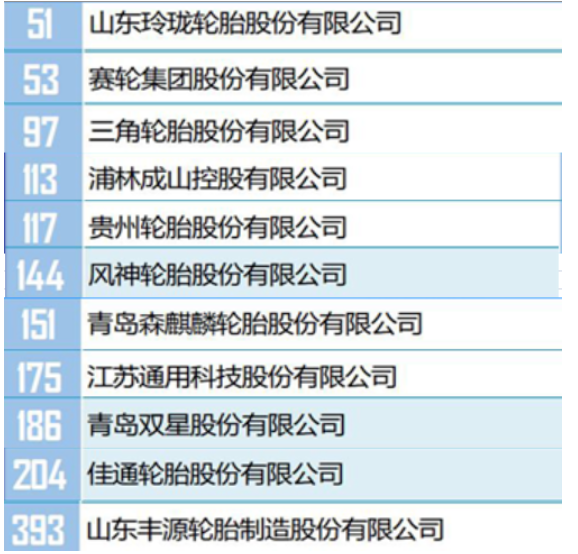 此次活動,由中國石油和化學(xué)工業(yè)聯(lián)合會與中化企協(xié)聯(lián)合主辦。上述榜單,是根據(jù)企業(yè)過去一年的銷售收入,進行排名的。 此次活動,由中國石油和化學(xué)工業(yè)聯(lián)合會與中化企協(xié)聯(lián)合主辦。上述榜單,是根據(jù)企業(yè)過去一年的銷售收入,進行排名的。