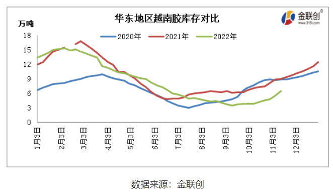 中國(guó)云南產(chǎn)區(qū)基本全面停割,海南產(chǎn)區(qū)也步入減產(chǎn)階段,而東南亞主產(chǎn)國(guó)仍處于旺產(chǎn)季,雖然階段性降雨偏多,但整體產(chǎn)出維持增長(zhǎng)態(tài)勢(shì)。 中國(guó)云南產(chǎn)區(qū)基本全面停割,海南產(chǎn)區(qū)也步入減產(chǎn)階段,而東南亞主產(chǎn)國(guó)仍處于旺產(chǎn)季,雖然階段性降雨偏多,但整體產(chǎn)出維持增長(zhǎng)態(tài)勢(shì)。