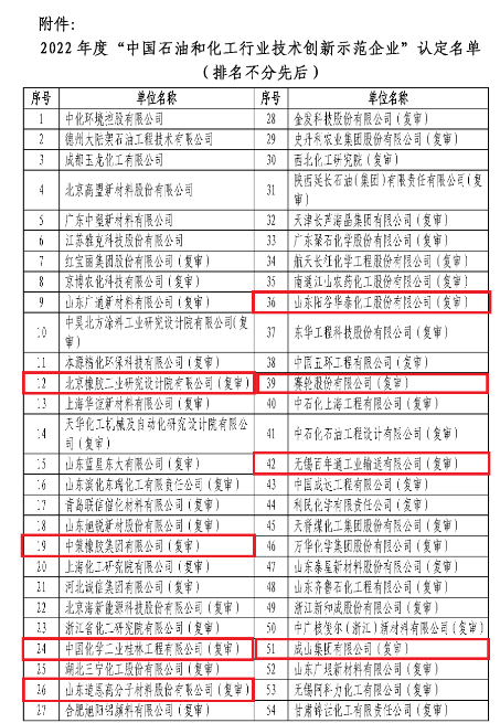 北橡院、中策、桂林院等,上榜石化行業技術創新示范名單 北橡院、中策、桂林院等,上榜石化行業技術創新示范名單