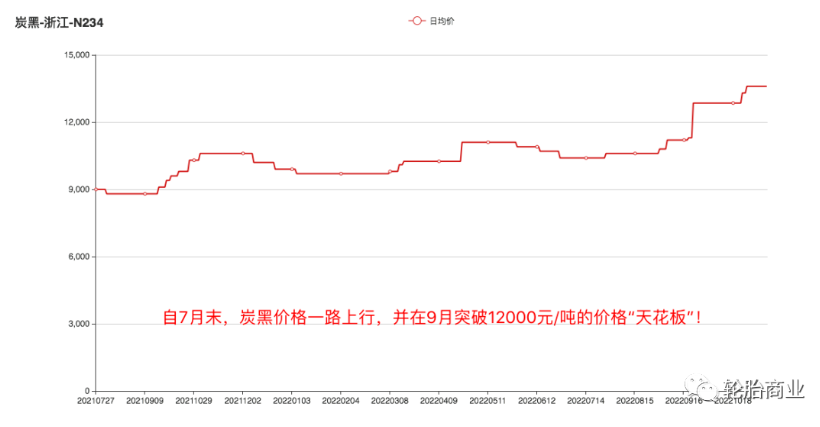 輪胎漲價如潮水般襲來。臨近年底,輪胎的漲價潮愈發(fā)洶涌 輪胎漲價如潮水般襲來。臨近年底,輪胎的漲價潮愈發(fā)洶涌