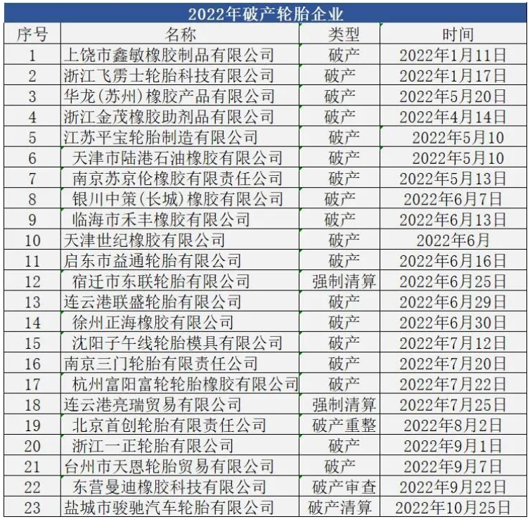 破產(chǎn)輪胎企業(yè) 破產(chǎn)輪胎企業(yè)