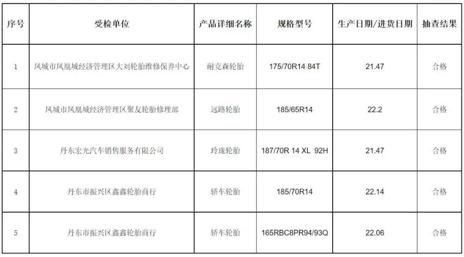 產品質量監督抽查合格企業名單 產品質量監督抽查合格企業名單