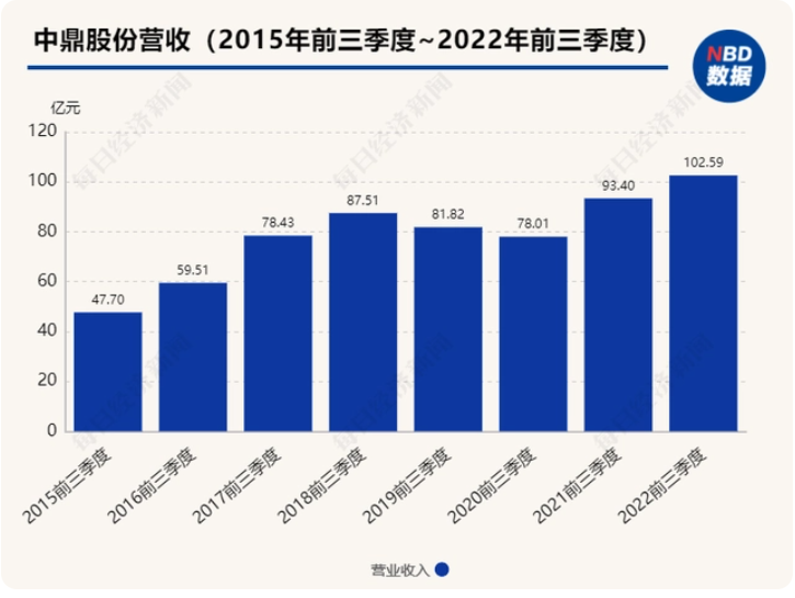 中鼎股份:海外并購推動多業務領先 空懸系統加速國產化落地 中鼎股份:海外并購推動多業務領先 空懸系統加速國產化落地