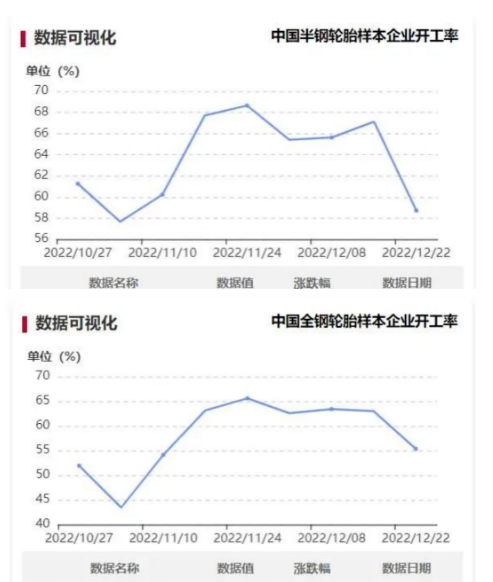 “陽性”員工請假，拖拽開工率