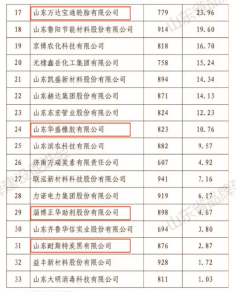 橡膠行業 橡膠行業
