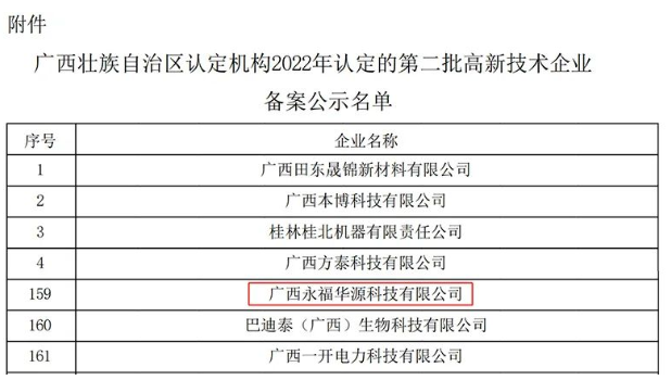 華源顏料所屬子公司廣西永福華源成功入選高新技術企業 華源顏料所屬子公司廣西永福華源成功入選高新技術企業