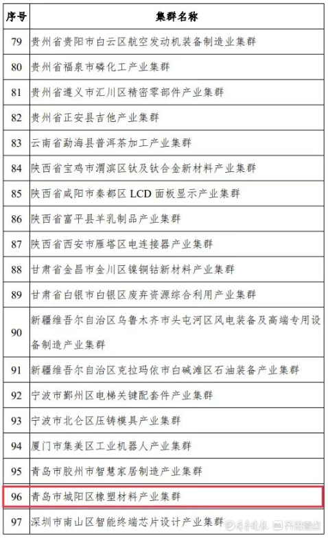 中小企業(yè)特色產(chǎn)業(yè)集群是指定位在縣級(jí)區(qū)劃范圍內(nèi),以新發(fā)展理念為引領(lǐng),以中小企業(yè)為主體,主導(dǎo)產(chǎn)業(yè)聚焦、優(yōu)勢(shì)特色突出、資源要素匯聚、協(xié)作網(wǎng)絡(luò)高效、治理服務(wù)完善,具有較強(qiáng)核心競(jìng)爭(zhēng)力的產(chǎn)業(yè)集群。“十四五”期間,國(guó)家工信部將在全國(guó)范圍內(nèi)認(rèn)定200個(gè)左右集群,此次公示的為首批100家入圍的產(chǎn)業(yè)集群名單,城陽區(qū)橡塑材料產(chǎn)業(yè)集群成功入圍。 中小企業(yè)特色產(chǎn)業(yè)集群是指定位在縣級(jí)區(qū)劃范圍內(nèi),以新發(fā)展理念為引領(lǐng),以中小企業(yè)為主體,主導(dǎo)產(chǎn)業(yè)聚焦、優(yōu)勢(shì)特色突出、資源要素匯聚、協(xié)作網(wǎng)絡(luò)高效、治理服務(wù)完善,具有較強(qiáng)核心競(jìng)爭(zhēng)力的產(chǎn)業(yè)集群。“十四五”期間,國(guó)家工信部將在全國(guó)范圍內(nèi)認(rèn)定200個(gè)左右集群,此次公示的為首批100家入圍的產(chǎn)業(yè)集群名單,城陽區(qū)橡塑材料產(chǎn)業(yè)集群成功入圍。
