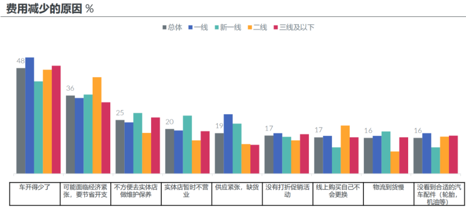 1、高性價比輪胎更受歡迎
