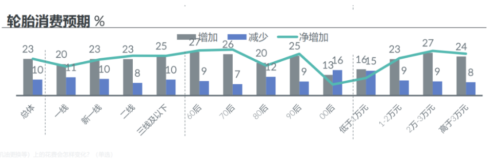 　3、 電商茁壯成長