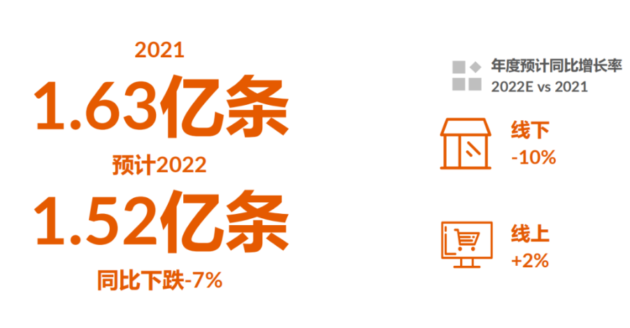 4、輪胎性能、尺寸升級