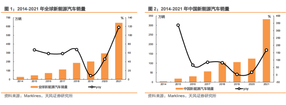 新能源汽車與傳統燃油車本質的區別，將促進輪胎企業的產品轉型升級。