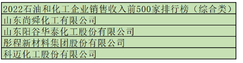 2、多家助劑企業(yè)榜上有名 2、多家助劑企業(yè)榜上有名