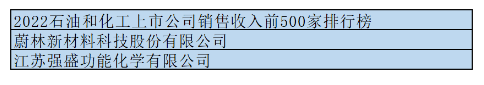 3.共有兩家助劑企業(yè)榮登2022石油和化工上市公司銷售收入前500家排行榜 3.共有兩家助劑企業(yè)榮登2022石油和化工上市公司銷售收入前500家排行榜