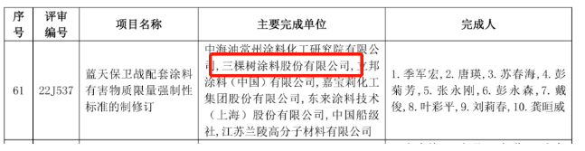 三棵樹榮獲2022中國石油和化學工業(yè)聯(lián)合會科學技術(shù)獎