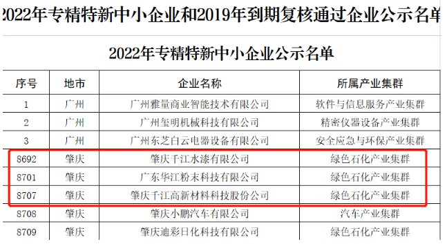 千江品牌3家公司入選廣東省“專精特新”中小企業(yè) 千江品牌3家公司入選廣東省“專精特新”中小企業(yè)