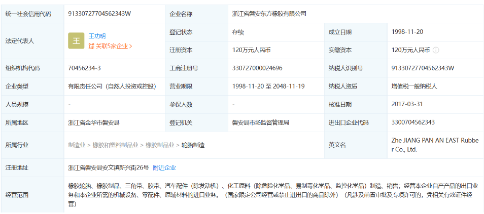 浙江省磐安東方橡膠有限公司成立于1998年,法定代表人為王功明,注冊資本為120萬元,大股東為青年汽車集團(tuán)有限公司,持股比例為99%,認(rèn)繳資金額為118.8萬元。企業(yè)位于浙江省磐安縣安文鎮(zhèn)。主要經(jīng)營范圍包括橡膠輪胎、橡膠制品等產(chǎn)品的制造與銷售,目前經(jīng)營狀態(tài)為存續(xù)。 浙江省磐安東方橡膠有限公司成立于1998年,法定代表人為王功明,注冊資本為120萬元,大股東為青年汽車集團(tuán)有限公司,持股比例為99%,認(rèn)繳資金額為118.8萬元。企業(yè)位于浙江省磐安縣安文鎮(zhèn)。主要經(jīng)營范圍包括橡膠輪胎、橡膠制品等產(chǎn)品的制造與銷售,目前經(jīng)營狀態(tài)為存續(xù)。